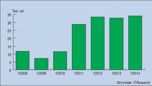 Рынок LFD 2014.jpg Рынок LFD 2014.jpg